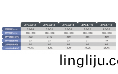 Leveler machine for special plate